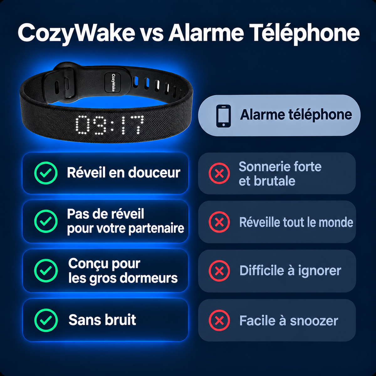 Cozywake-La solution du matin